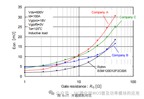 罗姆(ROHM)半导体:碳化硅(SiC)功率器件(SBD和MOSFEF)及功率模块的应用笔记