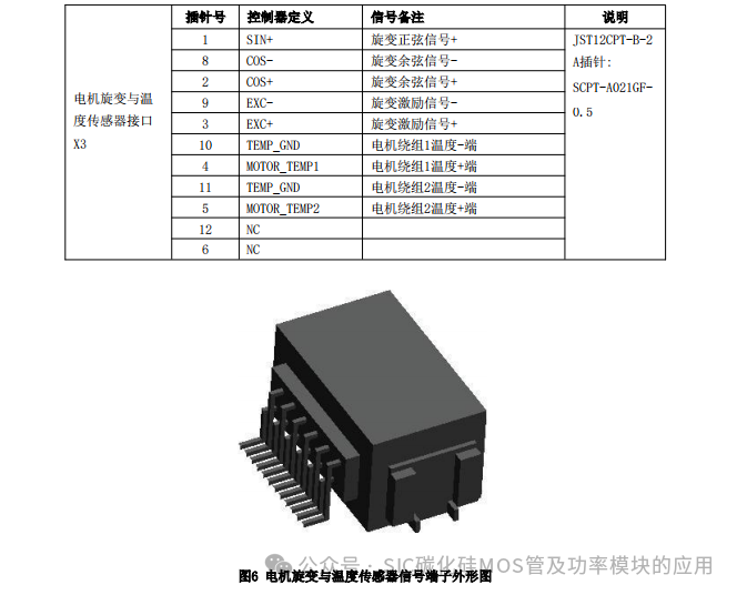 碳化硅MOSFET(SiC )电机控制器