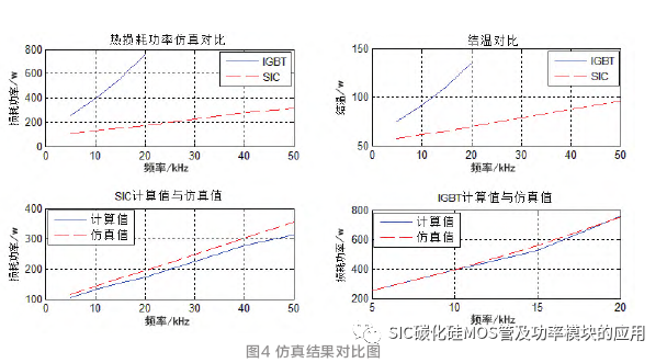 Boost变换器中SiC与IGBT模块热损耗对比研究