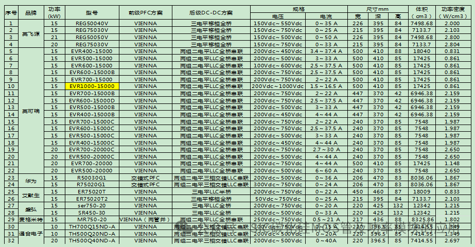 新能源充电桩充电模块常见的拓扑结构和原理图,SiC MOSFET器件在充电模块中的应用及优势