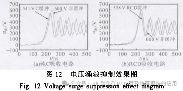 基于双脉冲实验的SiC与IGBT特性对比研究