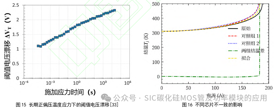 中国科学院:SiC MOSFET器件高温下最大电流导通能力评估方法