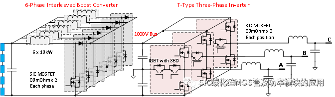 碳化硅器件在太阳能逆变器领域的应用