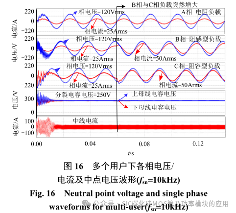 SiC-MOSFET 与 Si-IGBT 混合开关车载双向充电器中线桥臂设计及控制