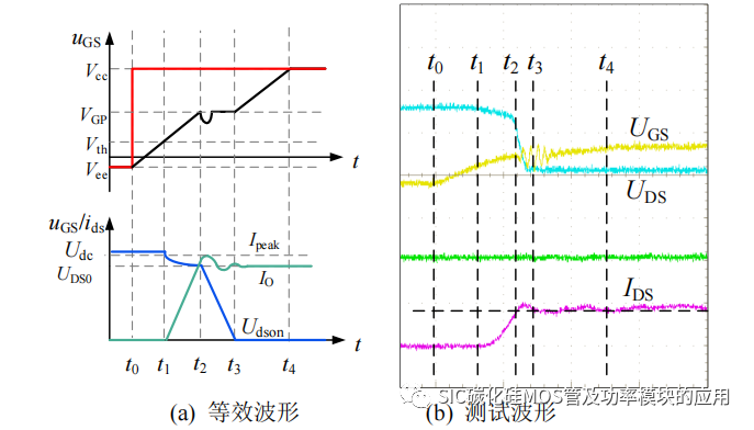 哈尔滨工业大学：SiC 功率器件并联特性及串联驱动研究