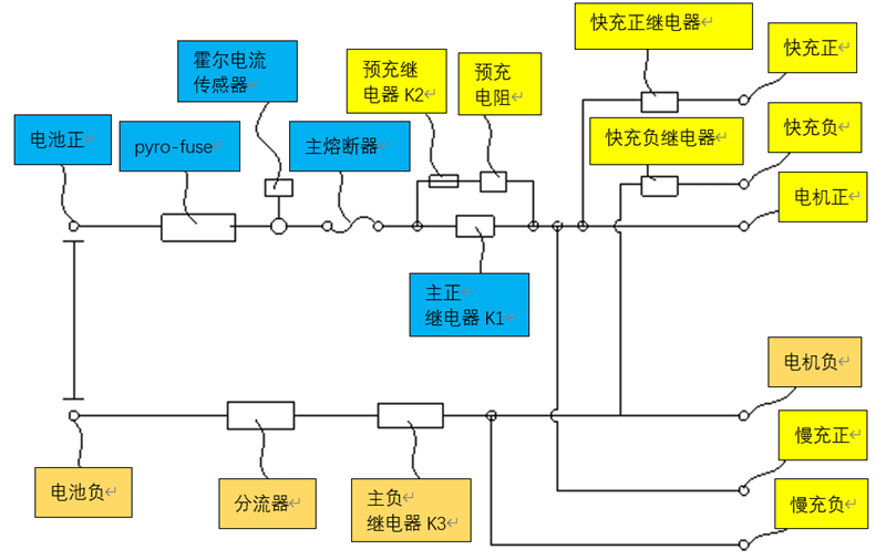 动力电池配电盒 BDU 安全设计(三二):接触器上下电策略