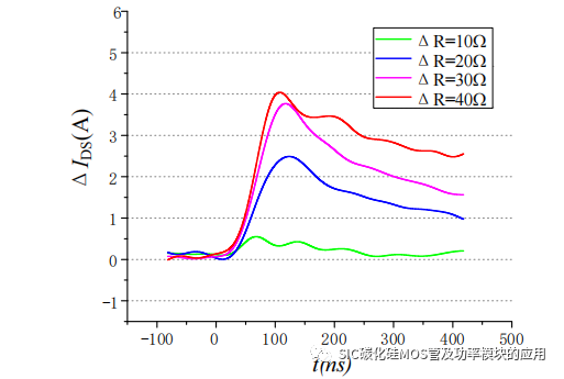 哈尔滨工业大学：SiC 功率器件并联特性及串联驱动研究