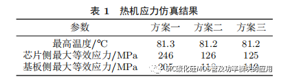 南京电子技术研究所:纳米银双面烧结SiC半桥模块封装技术