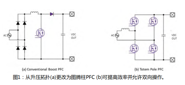 使用碳化硅进行双向车载充电机OBC设计
