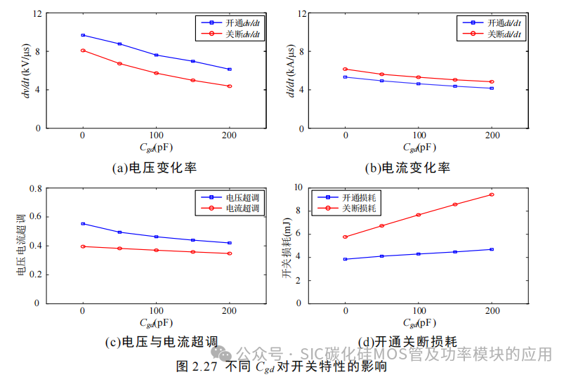 湖南大学:电动汽车逆变器 SiC MOSFET 驱动技术研究