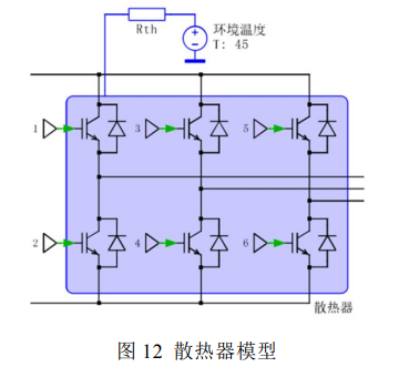 车载逆变电源开关器件损耗计算方法研究
