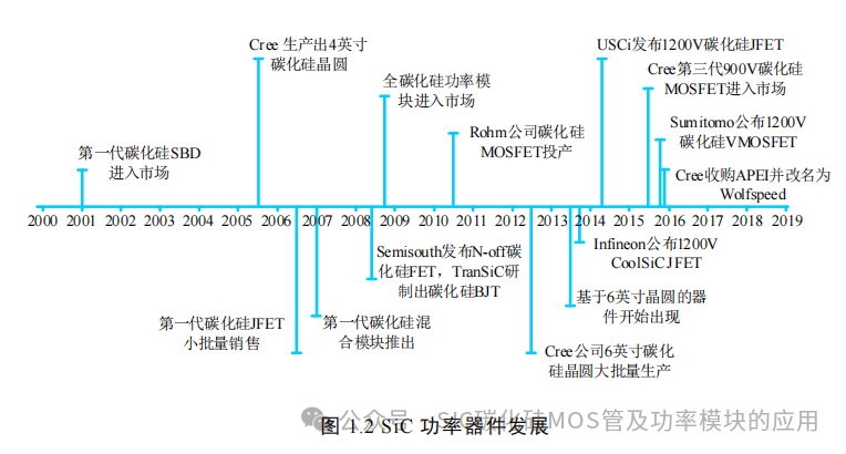 湖南大学:电动汽车逆变器 SiC MOSFET 驱动技术研究