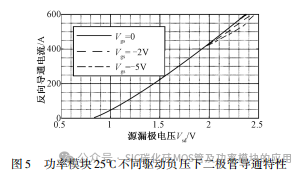 中国科技院:碳化硅 MOSFET 反向导通特性建模研究