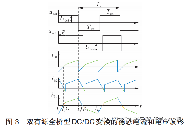 基于 SiC MOSFET 的储能变流器功率单元关键技术