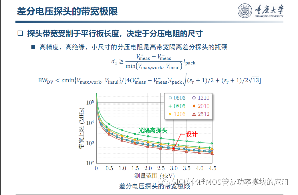 车用SiC功率模块--原位表征.系统集成与寿命评估