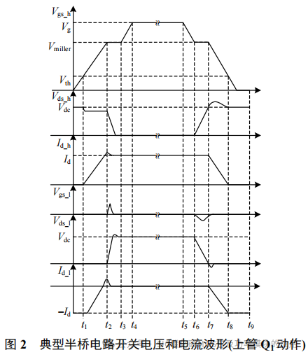 杭州电子科技大学:SiC MOSFET 新型负压关断串扰抑制驱动电路
