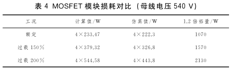 DC-DC变换电路中开关器件损耗计算及仿真