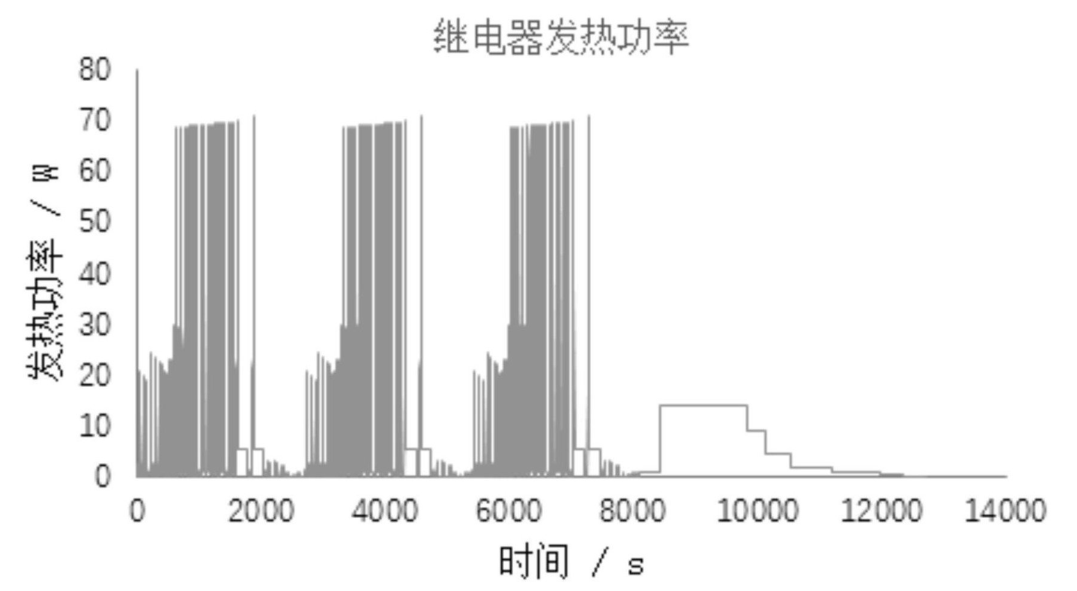 动力电池配电盒BDU安全设计(七)温升