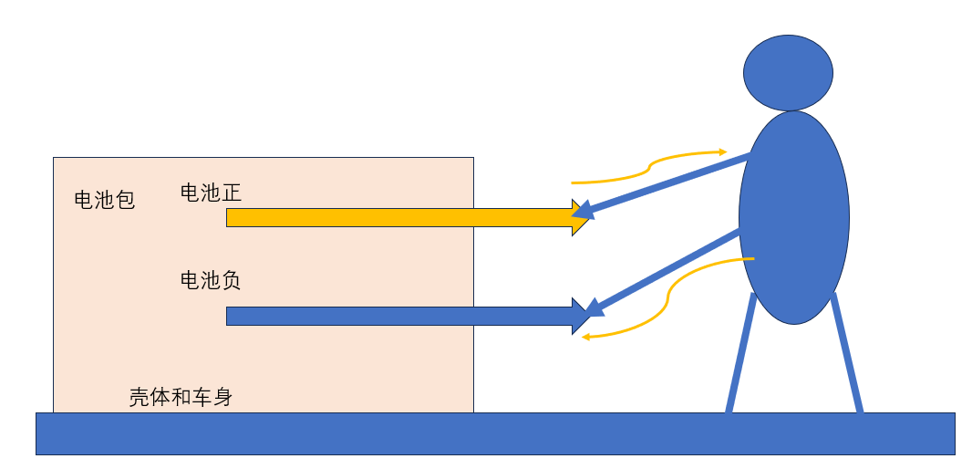 动力电池电气系统安全设计(十一)电气安全防触电