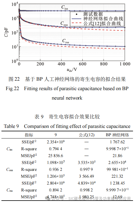 SiC MOSFET功率器件特性参数的提取与拟合