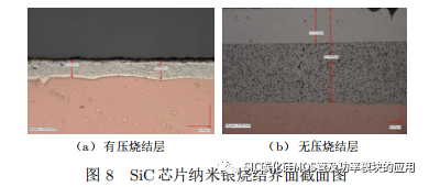 南京电子技术研究所:纳米银双面烧结SiC半桥模块封装技术