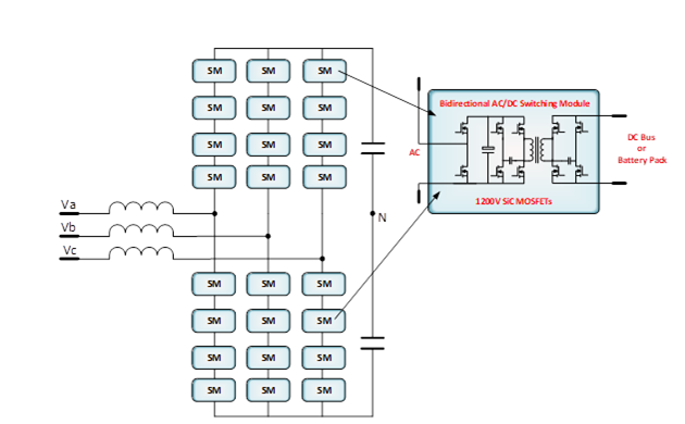 碳化硅器件之工业应用-- 固态变压器(SST)