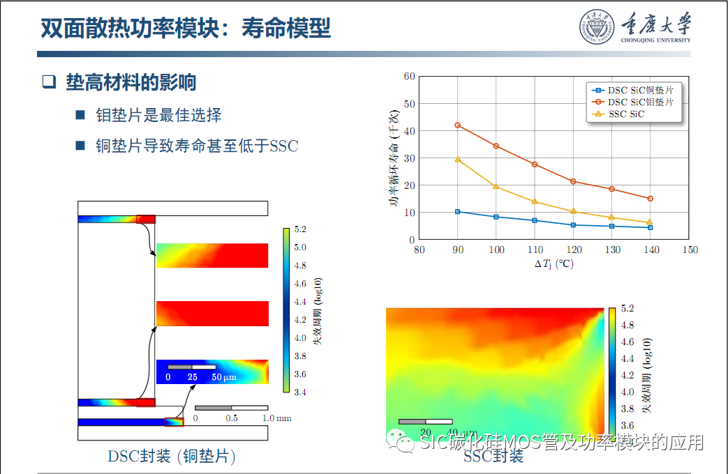 车用SiC功率模块--原位表征.系统集成与寿命评估