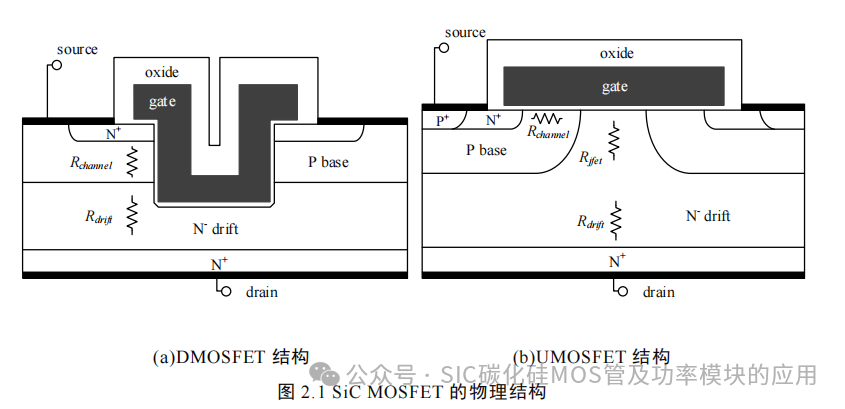 湖南大学:电动汽车逆变器 SiC MOSFET 驱动技术研究