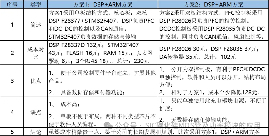 新能源充电桩充电模块常见的拓扑结构和原理图,SiC MOSFET器件在充电模块中的应用及优势
