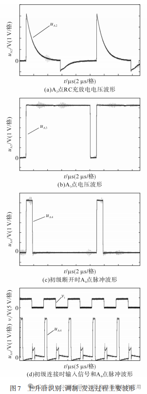 一种宽频隔离SiC功率器件驱动电路