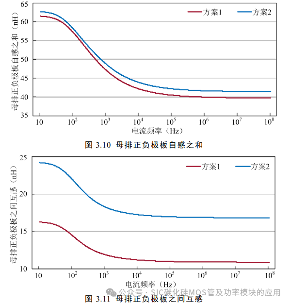 电动汽车碳化硅逆变器设计