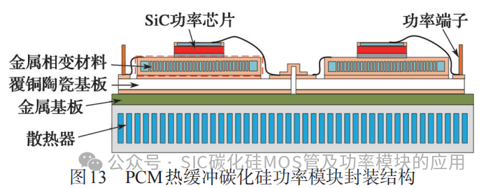 浙江大学:碳化硅功率模块封装及热管理关键技术