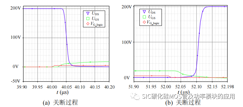 哈尔滨工业大学：SiC 功率器件并联特性及串联驱动研究