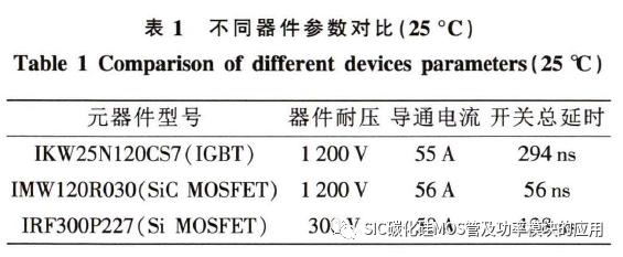 北京科技大学:碳化硅高速电机控制器设计及效能分析