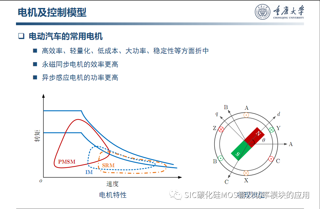 车用SiC功率模块--原位表征.系统集成与寿命评估