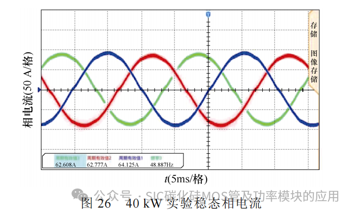 中国科技院:基于分立器件并联的高功率密度碳化硅电机控制器研究