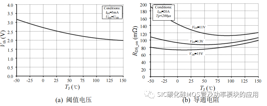 哈尔滨工业大学：SiC 功率器件并联特性及串联驱动研究