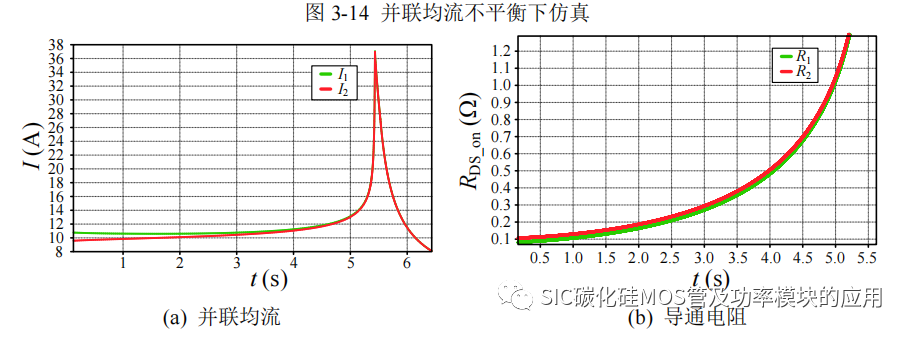 哈尔滨工业大学：SiC 功率器件并联特性及串联驱动研究