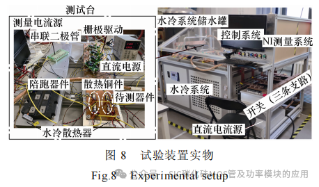 不同老化试验方法下 SiC MOSFET失效机理分析