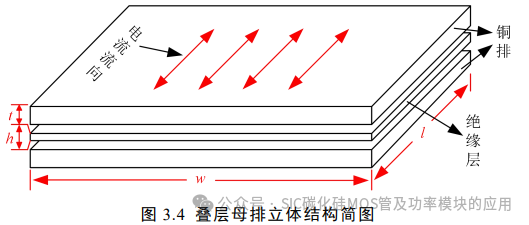 电动汽车碳化硅逆变器设计