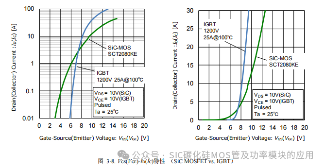 罗姆(ROHM)半导体:碳化硅(SiC)功率器件(SBD和MOSFEF)及功率模块的应用笔记