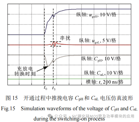 抑制SiC MOSFET桥臂串扰与栅源电压振荡的推挽式电容辅助电路分析及参数设计方法