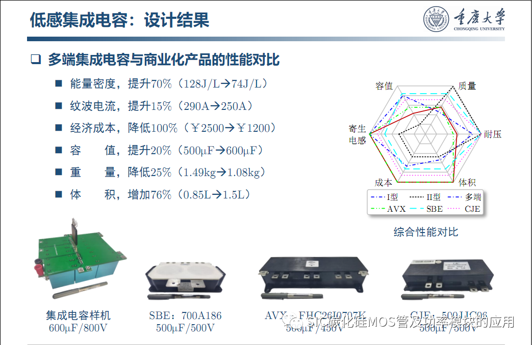 车用SiC功率模块--原位表征.系统集成与寿命评估