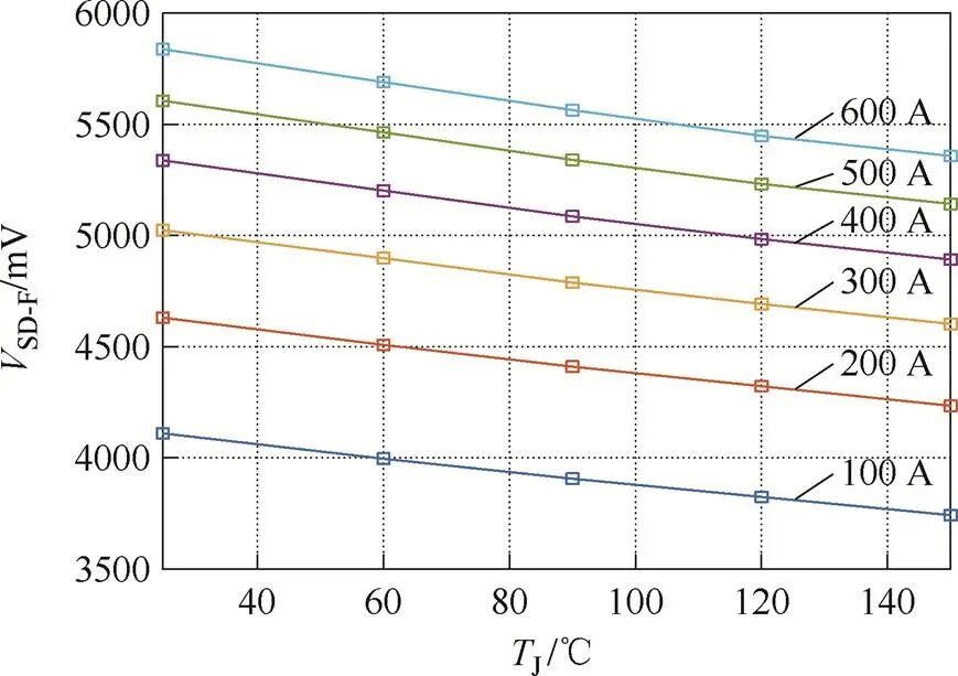 高环境温度高功率密度SiC电机驱动控制器设计与实现