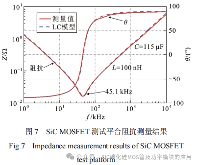 华北电力大学:SiC MOSFET器件封装和测试平台的杂散电感提取