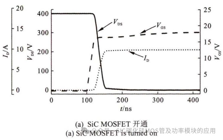 SiC器件在高速永磁电机转速跟踪控制中的应用研究