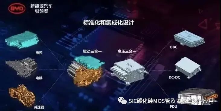 碳化硅器件在新能源汽车中大.小三电系统中的应用