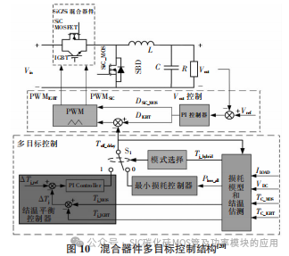 湖南大学:Si IGBT和SiC MOSFET 混合器件及其应用研究