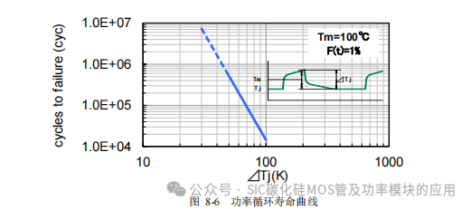 罗姆(ROHM)半导体:碳化硅(SiC)功率器件(SBD和MOSFEF)及功率模块的应用笔记