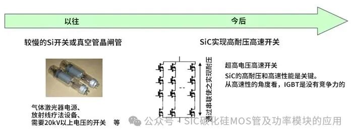 SiC MOSFET和Si MOSFET、IGBT的差异与应用